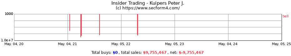 Insider Trading Transactions for Kuipers Peter J.