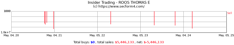 Insider Trading Transactions for ROOS THOMAS E