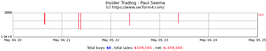 Insider Trading Transactions for Paul Seema
