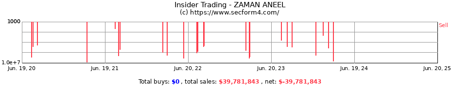 Insider Trading Transactions for ZAMAN ANEEL
