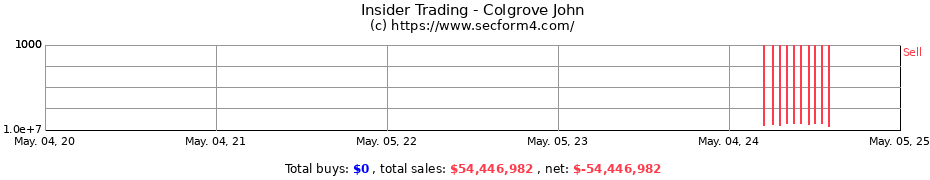 Insider Trading Transactions for Colgrove John