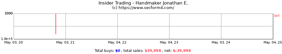 Insider Trading Transactions for Handmaker Jonathan E.
