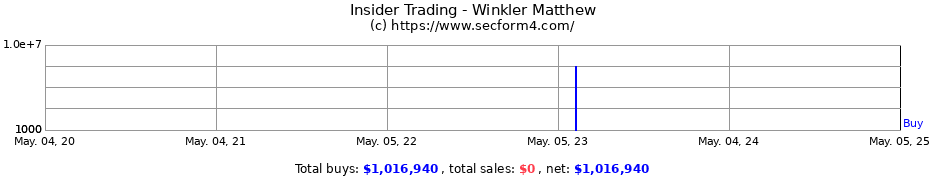 Insider Trading Transactions for Winkler Matthew