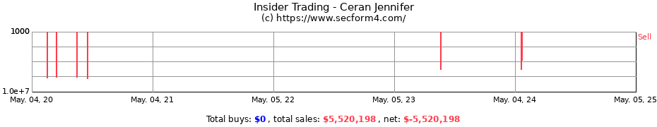 Insider Trading Transactions for Ceran Jennifer