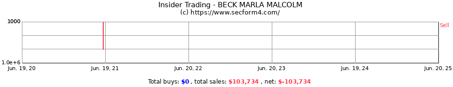 Insider Trading Transactions for BECK MARLA MALCOLM