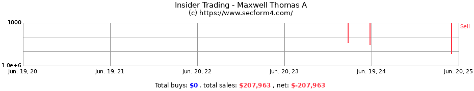 Insider Trading Transactions for Maxwell Thomas A