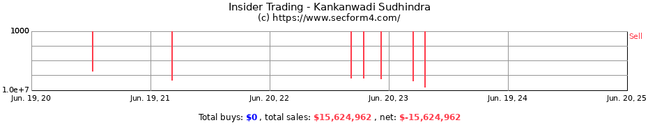 Insider Trading Transactions for Kankanwadi Sudhindra