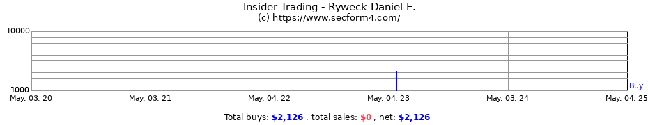 Insider Trading Transactions for Ryweck Daniel E.
