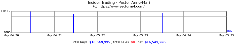 Insider Trading Transactions for Paster Anne-Mari