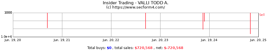 Insider Trading Transactions for VALLI TODD A.