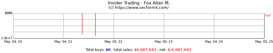 Insider Trading Transactions for Fox Allan M.