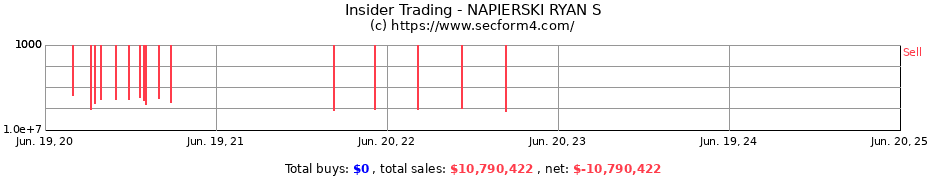 Insider Trading Transactions for NAPIERSKI RYAN S