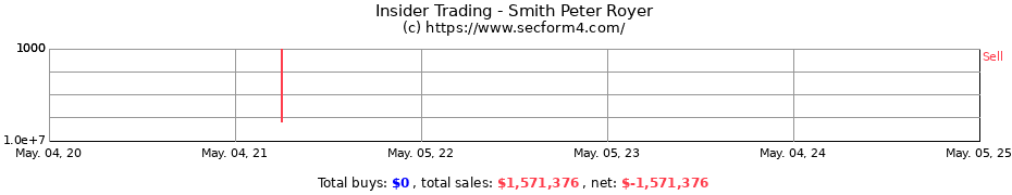 Insider Trading Transactions for Smith Peter Royer