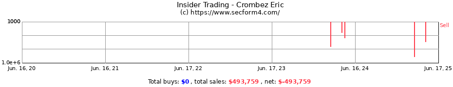 Insider Trading Transactions for Crombez Eric