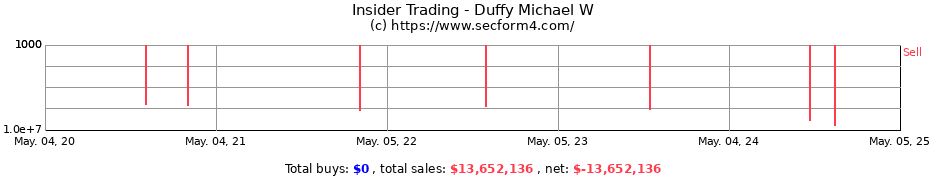 Insider Trading Transactions for Duffy Michael W
