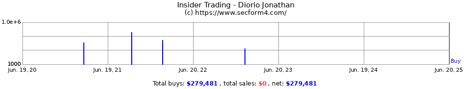 Insider Trading Transactions for Diorio Jonathan