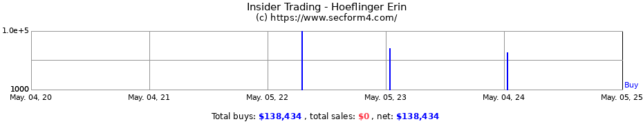 Insider Trading Transactions for Hoeflinger Erin