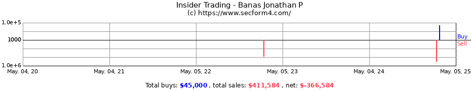 Insider Trading Transactions for Banas Jonathan P