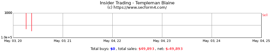 Insider Trading Transactions for Templeman Blaine