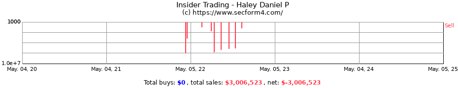 Insider Trading Transactions for Haley Daniel P
