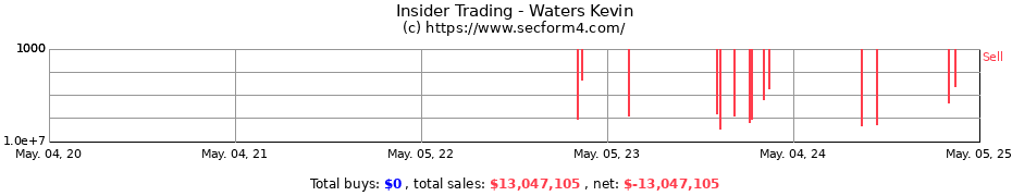 Insider Trading Transactions for Waters Kevin