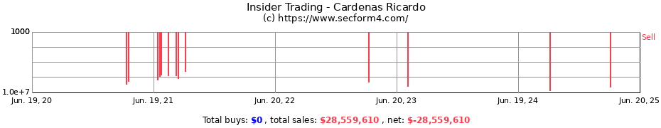Insider Trading Transactions for Cardenas Ricardo