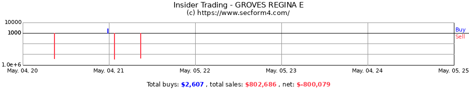 Insider Trading Transactions for GROVES REGINA E