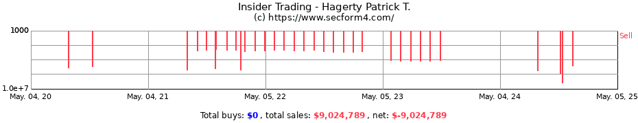 Insider Trading Transactions for Hagerty Patrick T.