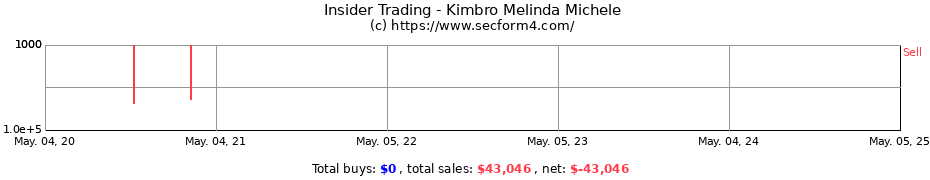 Insider Trading Transactions for Kimbro Melinda Michele