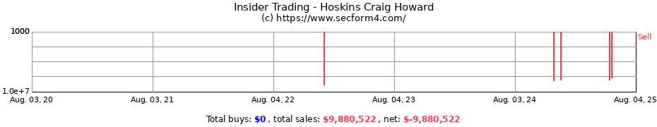 Insider Trading Transactions for Hoskins Craig Howard
