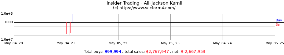 Insider Trading Transactions for Ali-Jackson Kamil