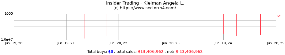 Insider Trading Transactions for Kleiman Angela L.