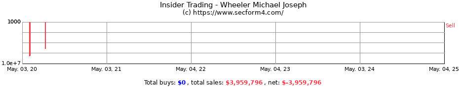 Insider Trading Transactions for Wheeler Michael Joseph