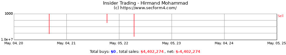 Insider Trading Transactions for Hirmand Mohammad