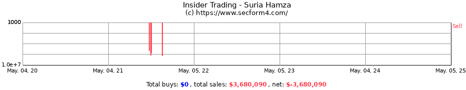 Insider Trading Transactions for Suria Hamza