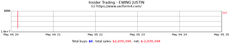 Insider Trading Transactions for EWING JUSTIN