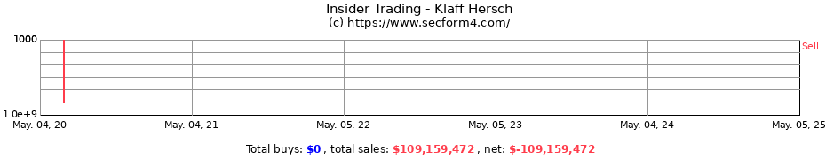 Insider Trading Transactions for Klaff Hersch