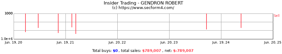 Insider Trading Transactions for GENDRON ROBERT