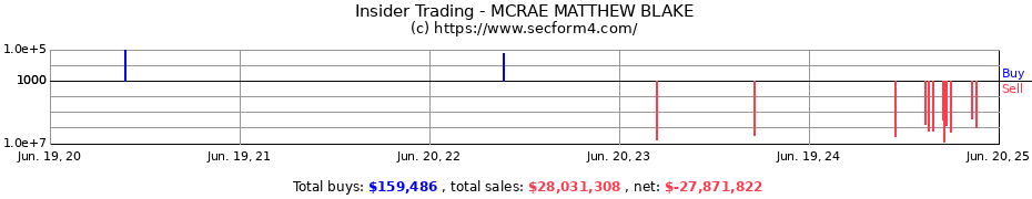 Insider Trading Transactions for MCRAE MATTHEW BLAKE