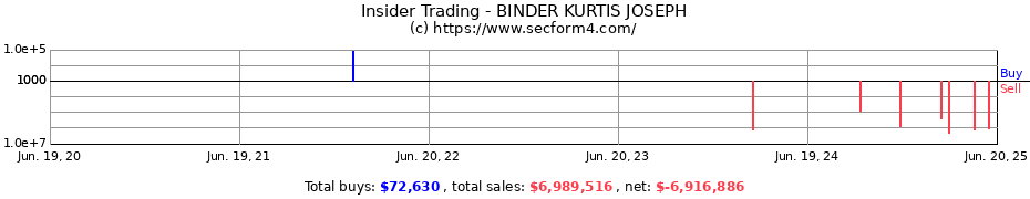 Insider Trading Transactions for BINDER KURTIS JOSEPH