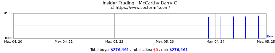 Insider Trading Transactions for McCarthy Barry C