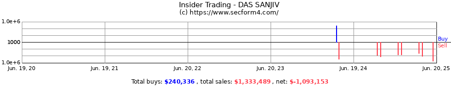 Insider Trading Transactions for DAS SANJIV