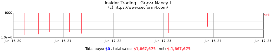 Insider Trading Transactions for Grava Nancy L