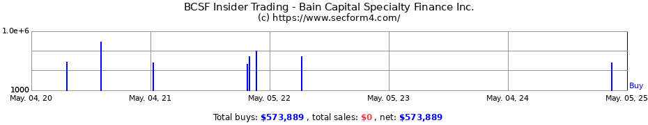Insider Trading Transactions for Bain Capital Specialty Finance Inc.