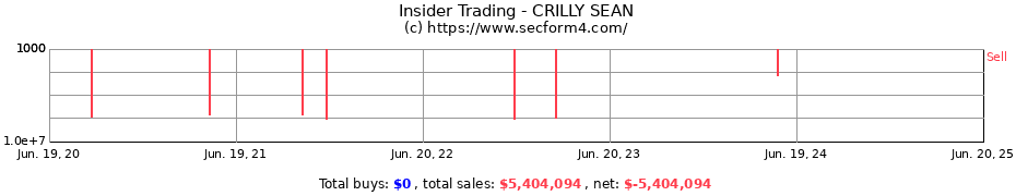 Insider Trading Transactions for CRILLY SEAN