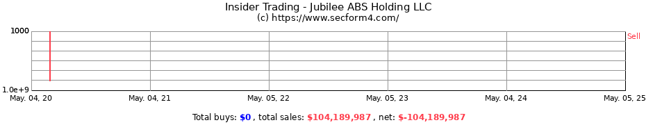 Insider Trading Transactions for Jubilee ABS Holding LLC