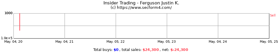 Insider Trading Transactions for Ferguson Justin K.
