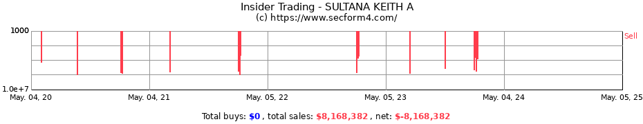 Insider Trading Transactions for SULTANA KEITH A