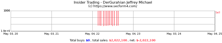 Insider Trading Transactions for DerGurahian Jeffrey Michael