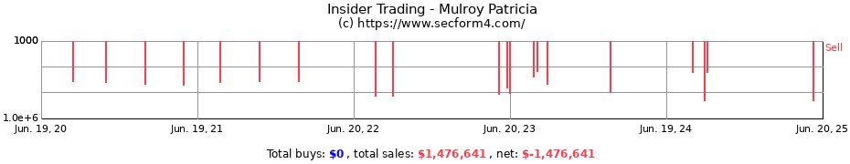Insider Trading Transactions for Mulroy Patricia